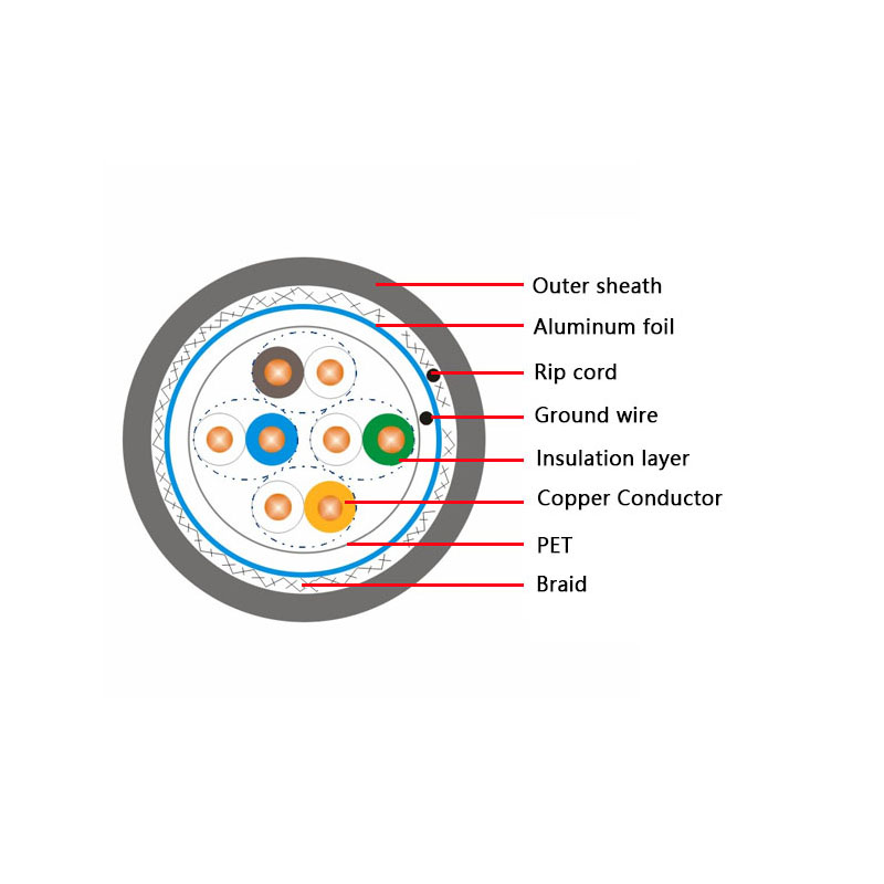 SFTP Cat5e Network Lan Cable SFTP Cat5e Network Lan Cable