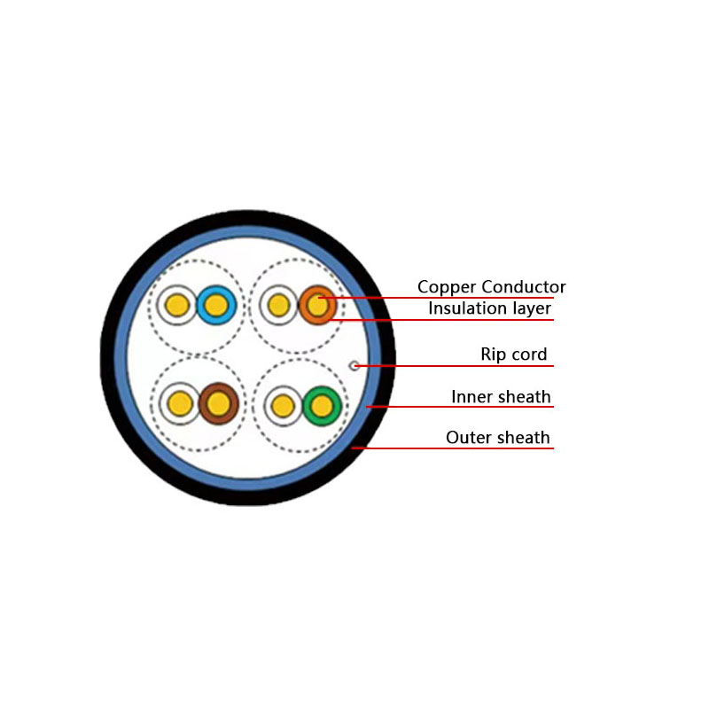 Outdoor Cat5 Ethernet Cable Bulk double-jacketed Outdoor Cat5 Ethernet Cable Bulk double-jacketed