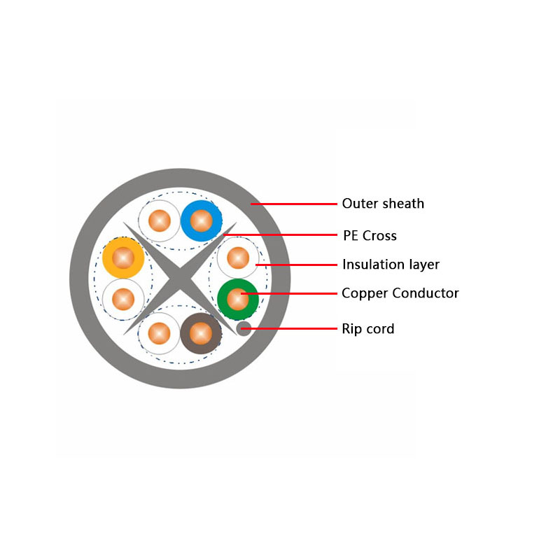Cat6 UTP 305m Drum TAA Compliant Cat6 UTP 305m Drum TAA Compliant