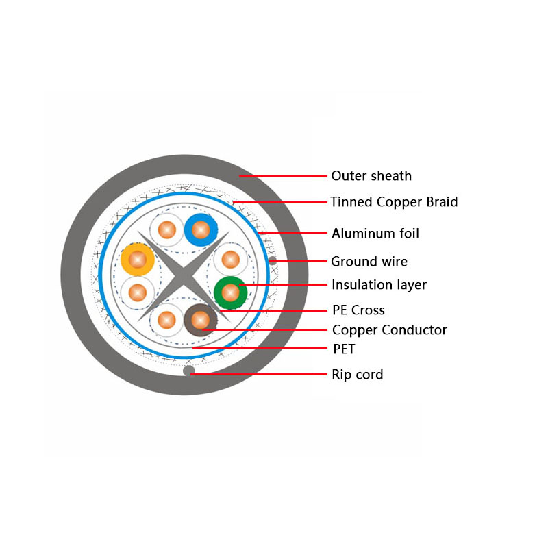 Cat6 double shielded SFTP engineering network cable Cat6 double shielded SFTP engineering network cable