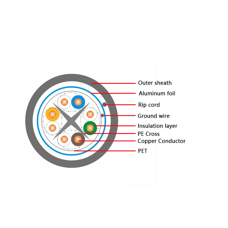 Cat6 FTP Shielded Ethernet Cable 23AWG 500MHz Industrial-Grade EMI Protection Cat6 FTP Shielded Ethernet Cable 23AWG 500MHz Industrial-Grade EMI Protection