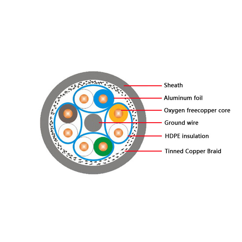Enterprise Cat7 Network Cables - 10Gbps Speed Lifetime Warranty Bulk Discounts Enterprise Cat7 Network Cables - 10Gbps Speed Lifetime Warranty Bulk Discounts