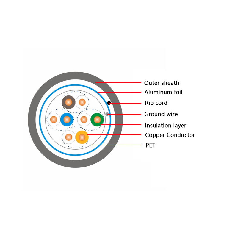 305m 23/24AWG Cat5e LAN Cable FTP Ethernet 305m 23/24AWG Cat5e LAN Cable FTP Ethernet