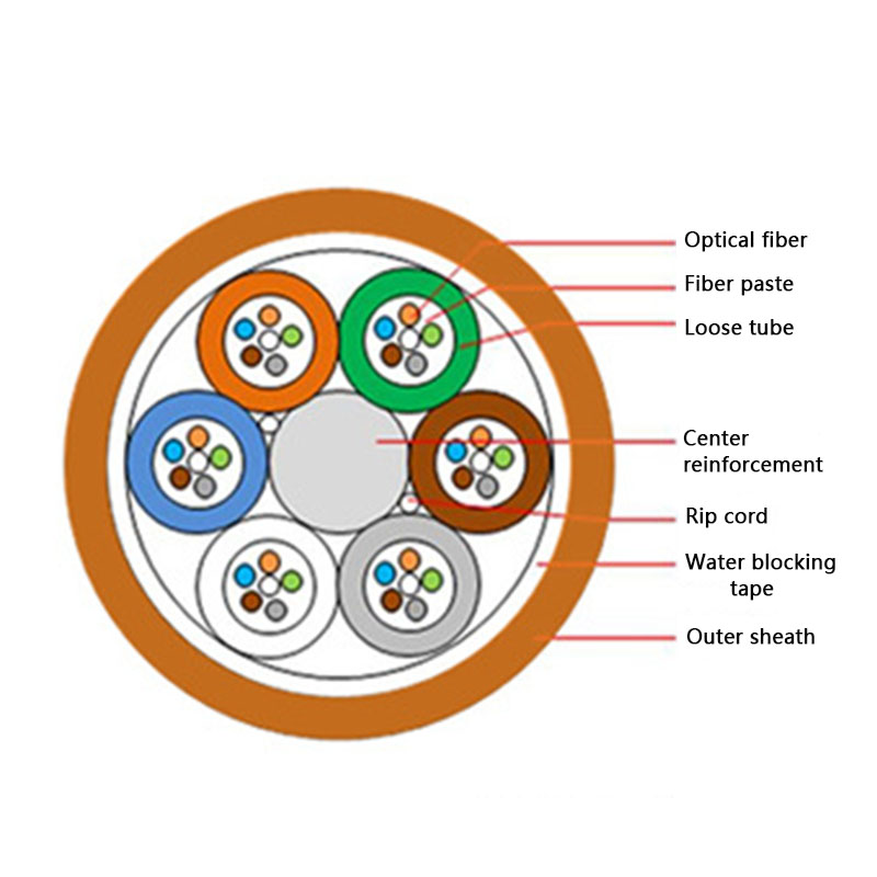 GCYFY cable Micro Air-Blown Layer-Twisted Cable/High-Speed Fiber Solution GCYFY cable Micro Air-Blown Layer-Twisted Cable/High-Speed Fiber Solution