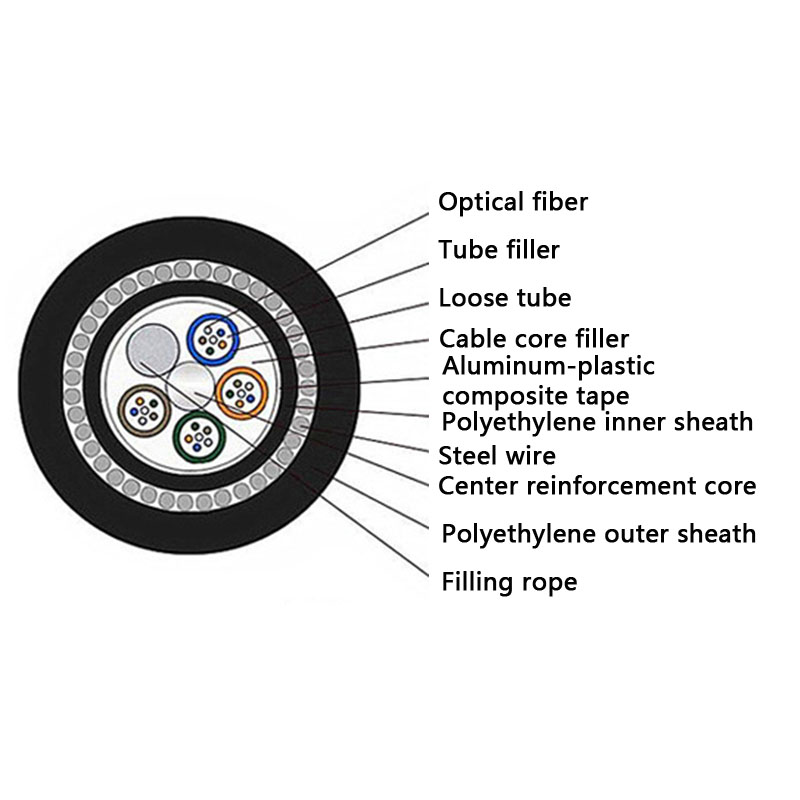 GYTA33 underwater submarine armored optical cable rodent-proof underwater cable laying GYTA33 underwater submarine armored optical cable rodent-proof underwater cable laying
