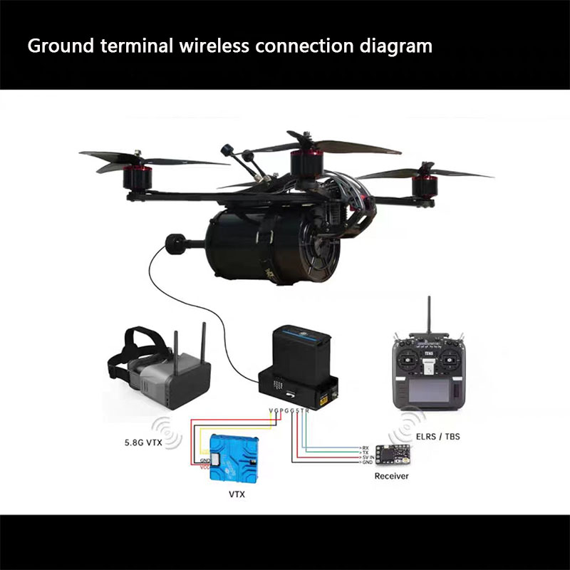 5KM,10KM, 15KM FPV Invisible Optical Fiber Module Canister for sky to ground station plastic box with unit fpv optic fiber.JPG