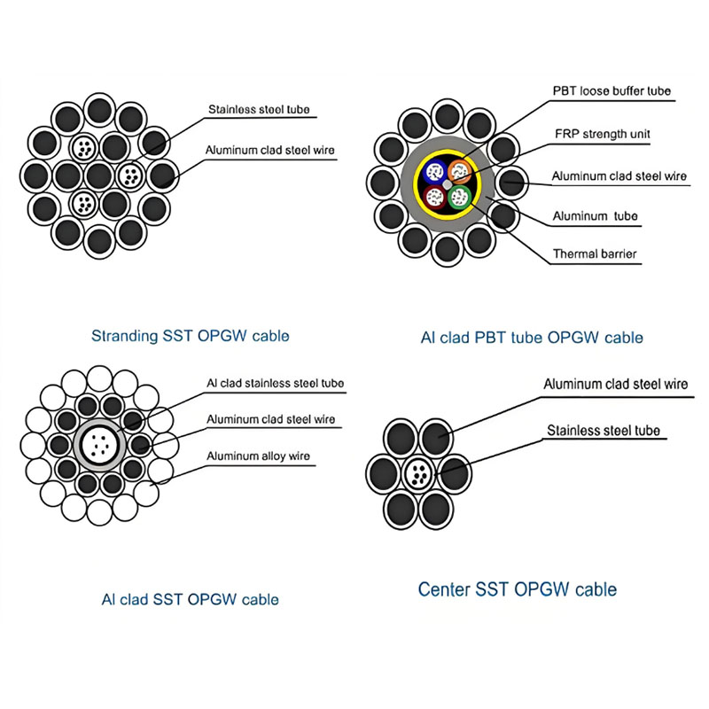 OPGW High Quality 24 48 Core Power Aeirlal Wire OPGW Fiber Optic Cable Single Mode G652d OPGW FTTH Fiber Optic Cable.jpg