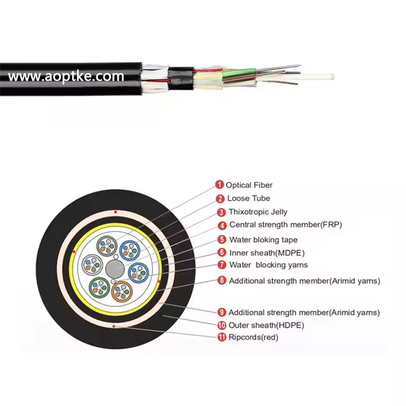 Underground 24 48 96 144 Core Single Mode G652D Anti-Rodent Double Jacket Fiber Optic Cable Adss Anti-Rodent.JPG