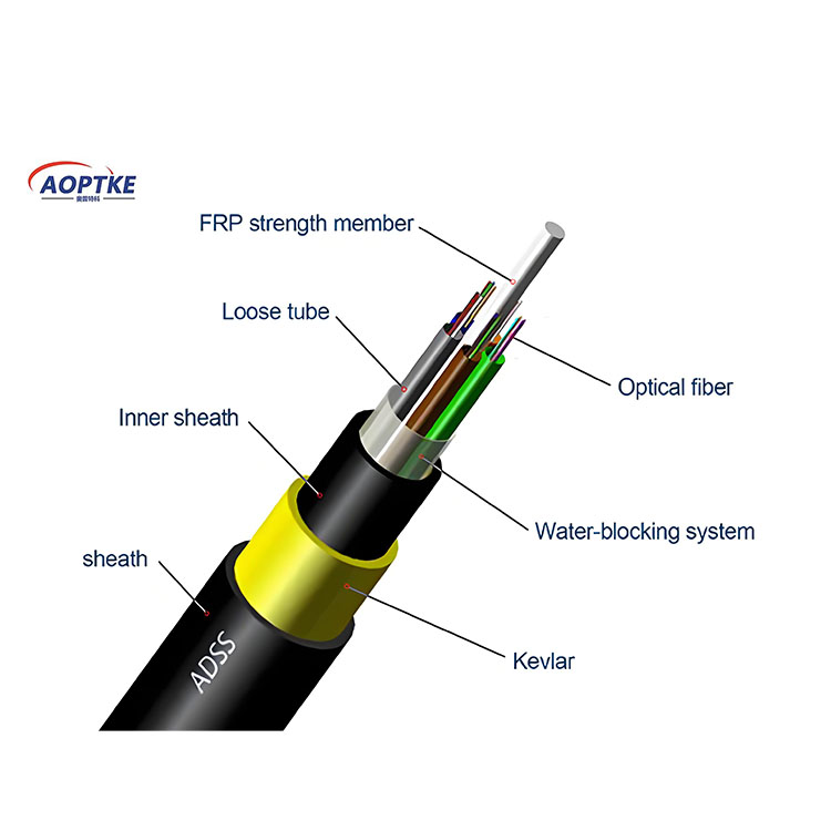 What is ADSS Cable? - Applications, Benefits and Selection Guide
